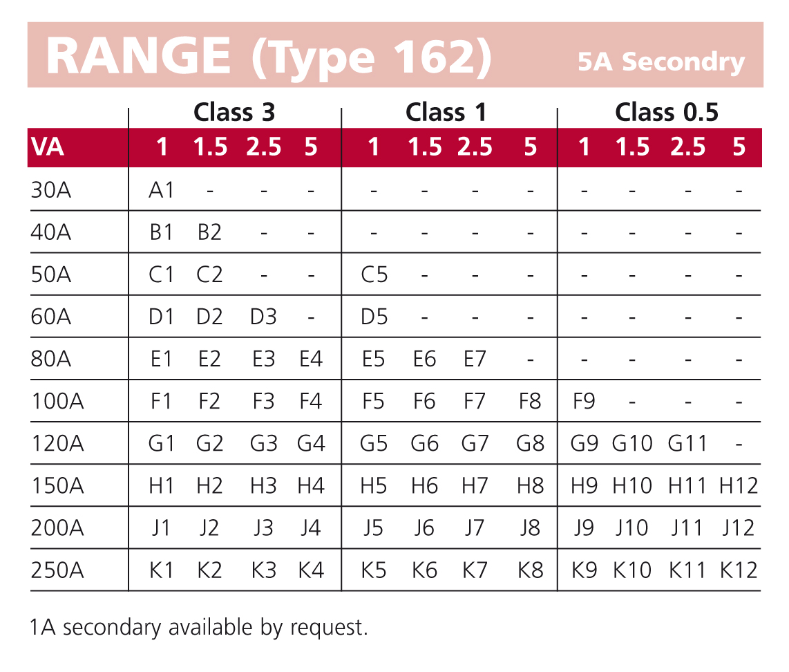 162 range