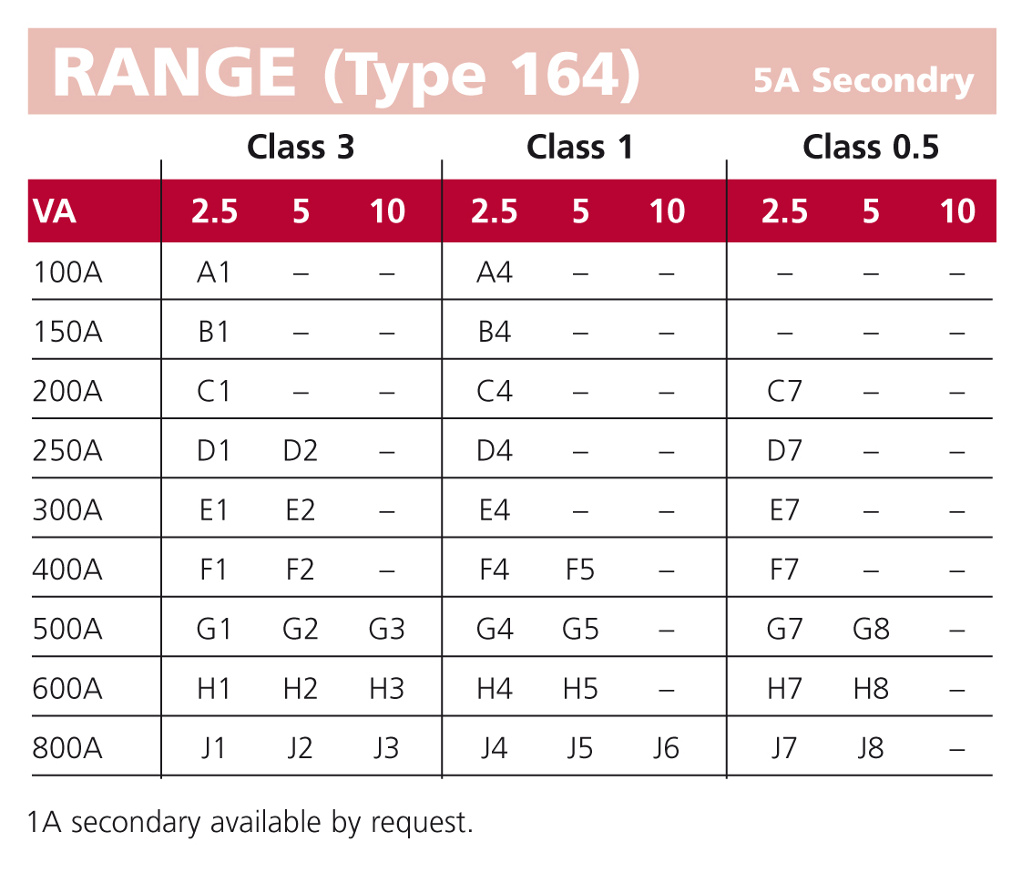 164 range