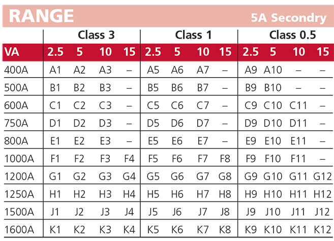 18 series table