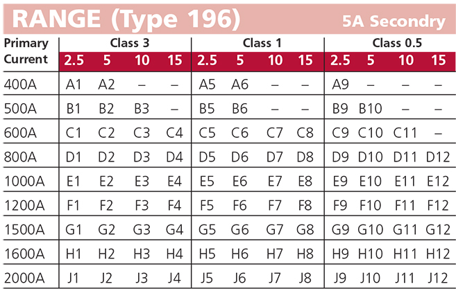 19series table