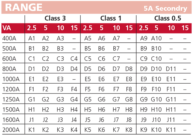 20series table