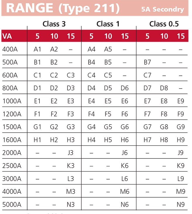21 table