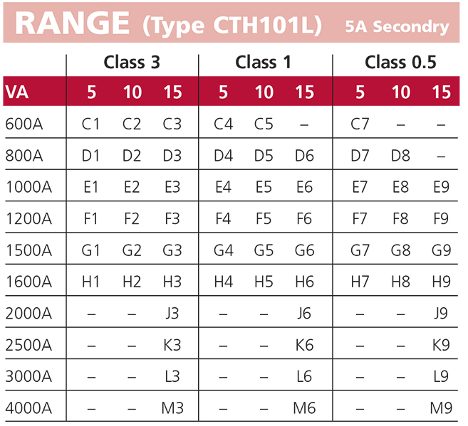 CTH101Lseriesmouldedcase
