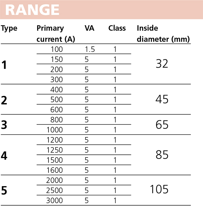 SpliCore range