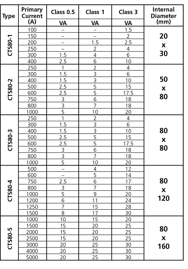 Splitcore range