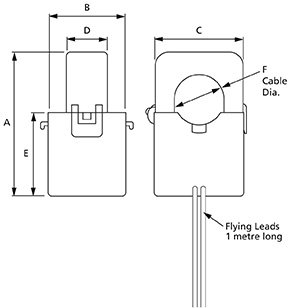 mV split core dims