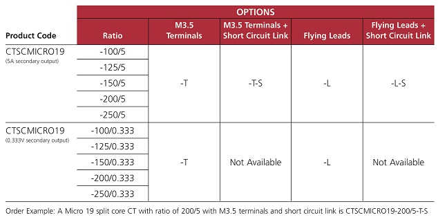 micro19 table